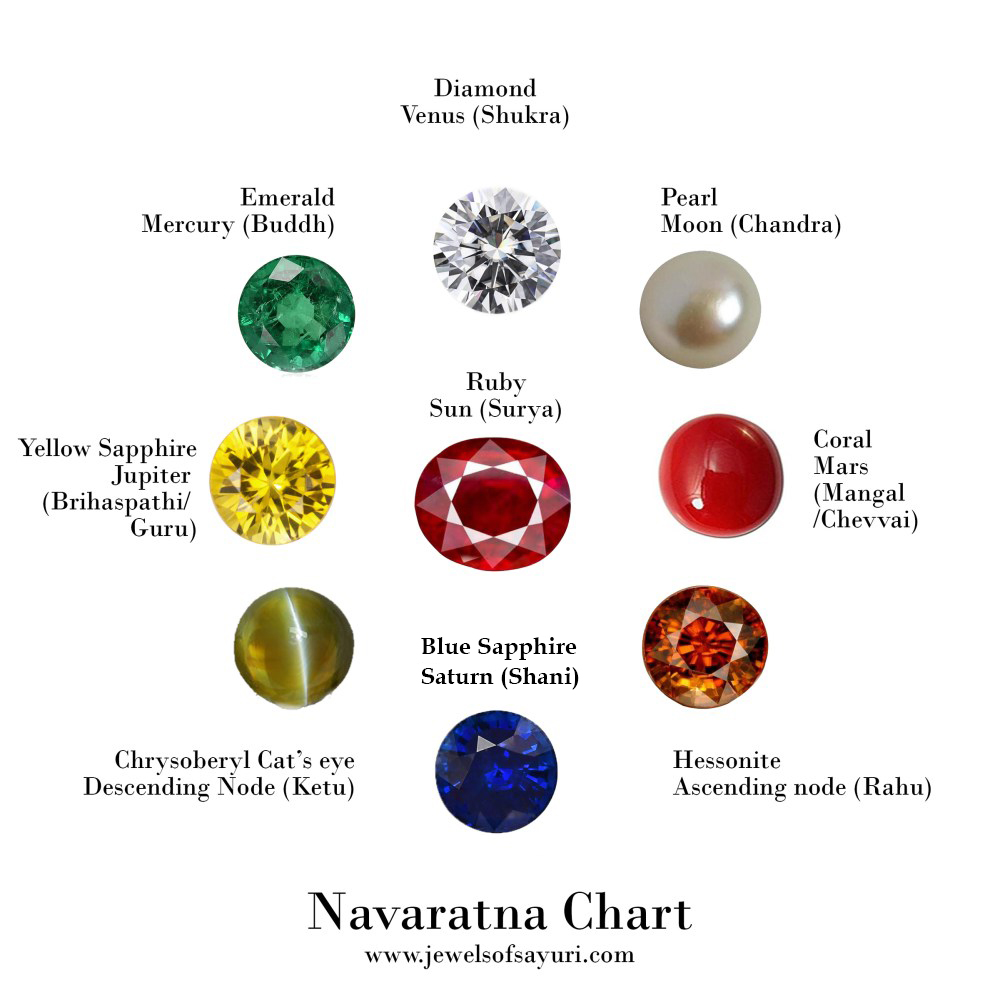 navaratna gemstones chart
